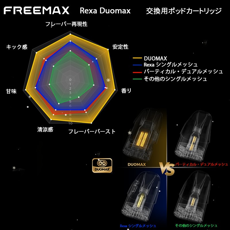 おすすめ freemax rexa duomax ポッドカートリッジ