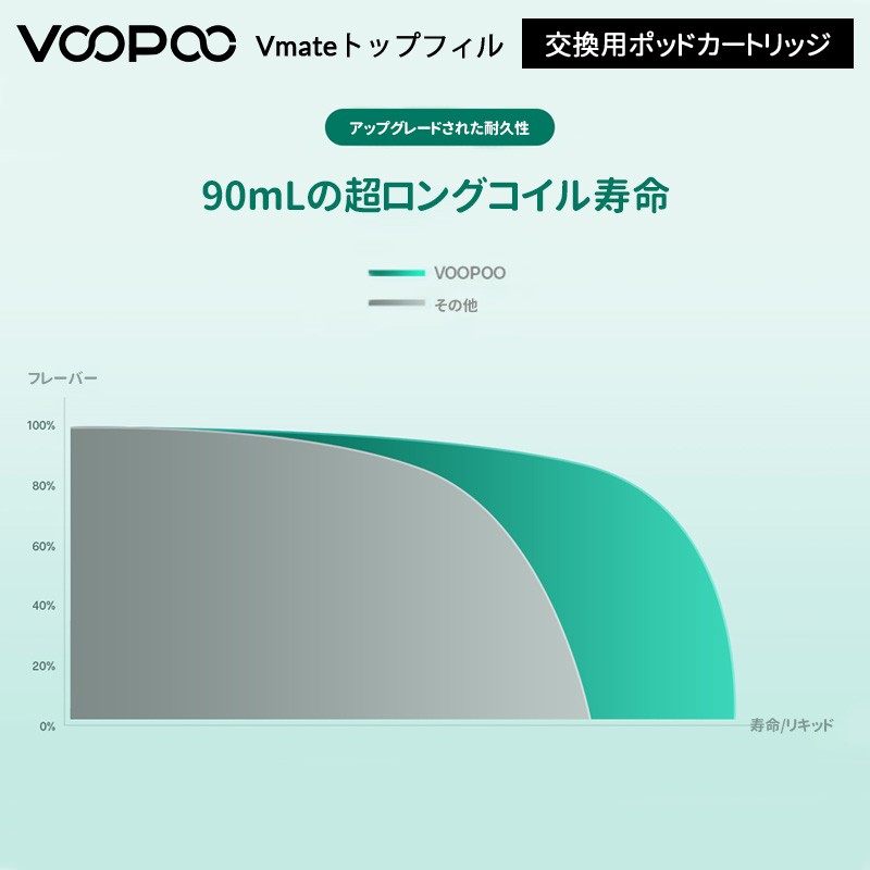 おすすめ voopoo vmate トップフィル