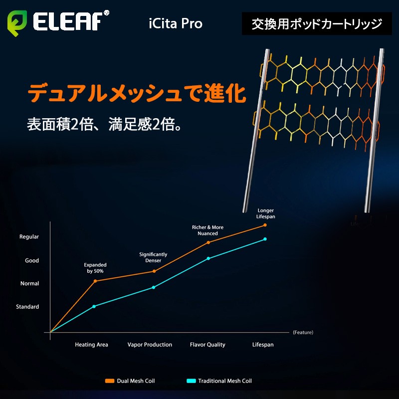 eleaf icita pro ポッドカートリッジ おすすめ