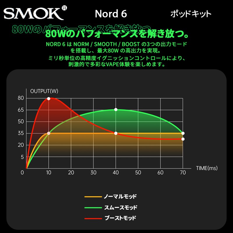 smok nord 6 簡単