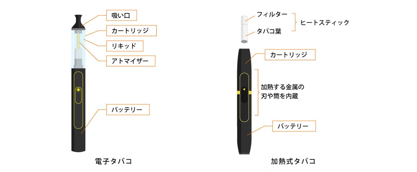 Heated tobacco versus vape device difference