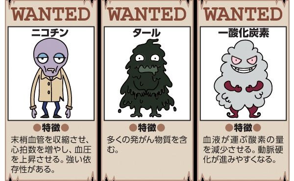 タバコ有害物質 健康リスク