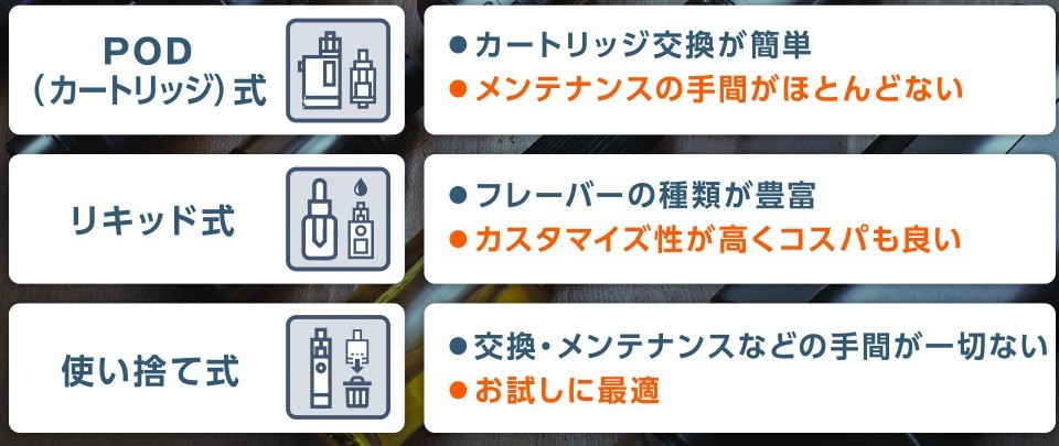 使い捨てリキッド式どっちが本当にコスパ最強