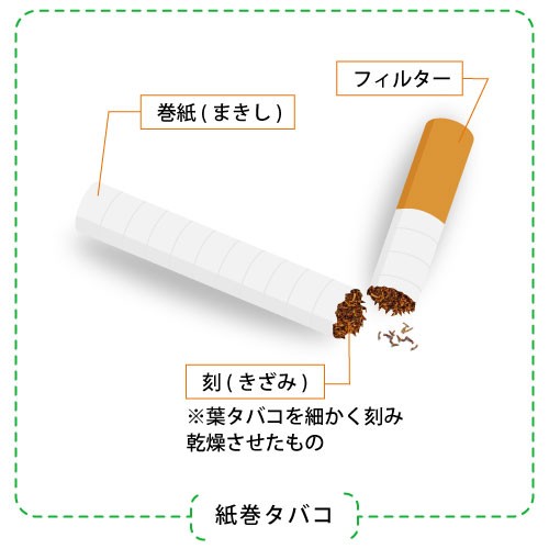 紙巻タバコとは