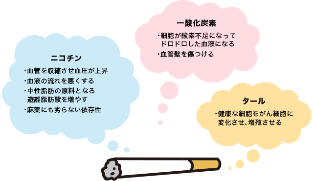 紙巻タバコ健康への影響