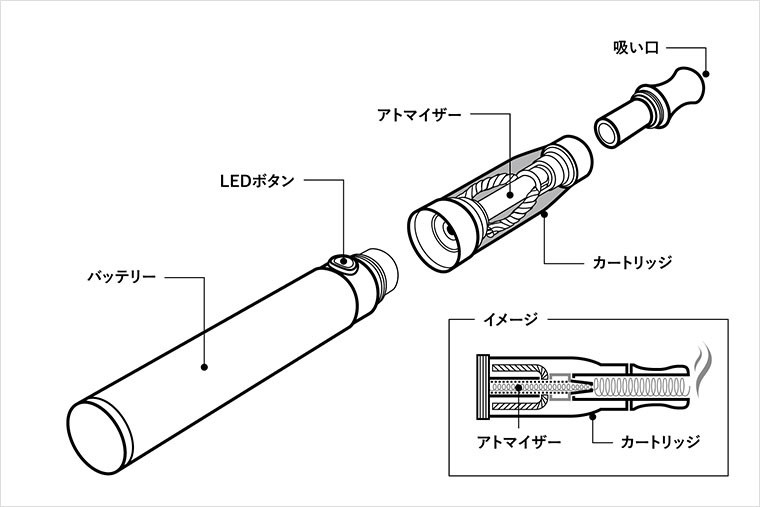 電子タバコ構造