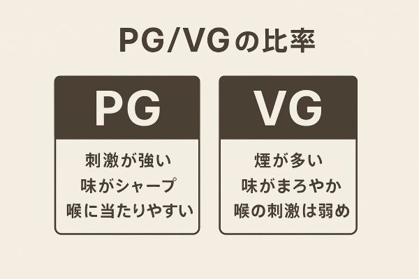 PG VG