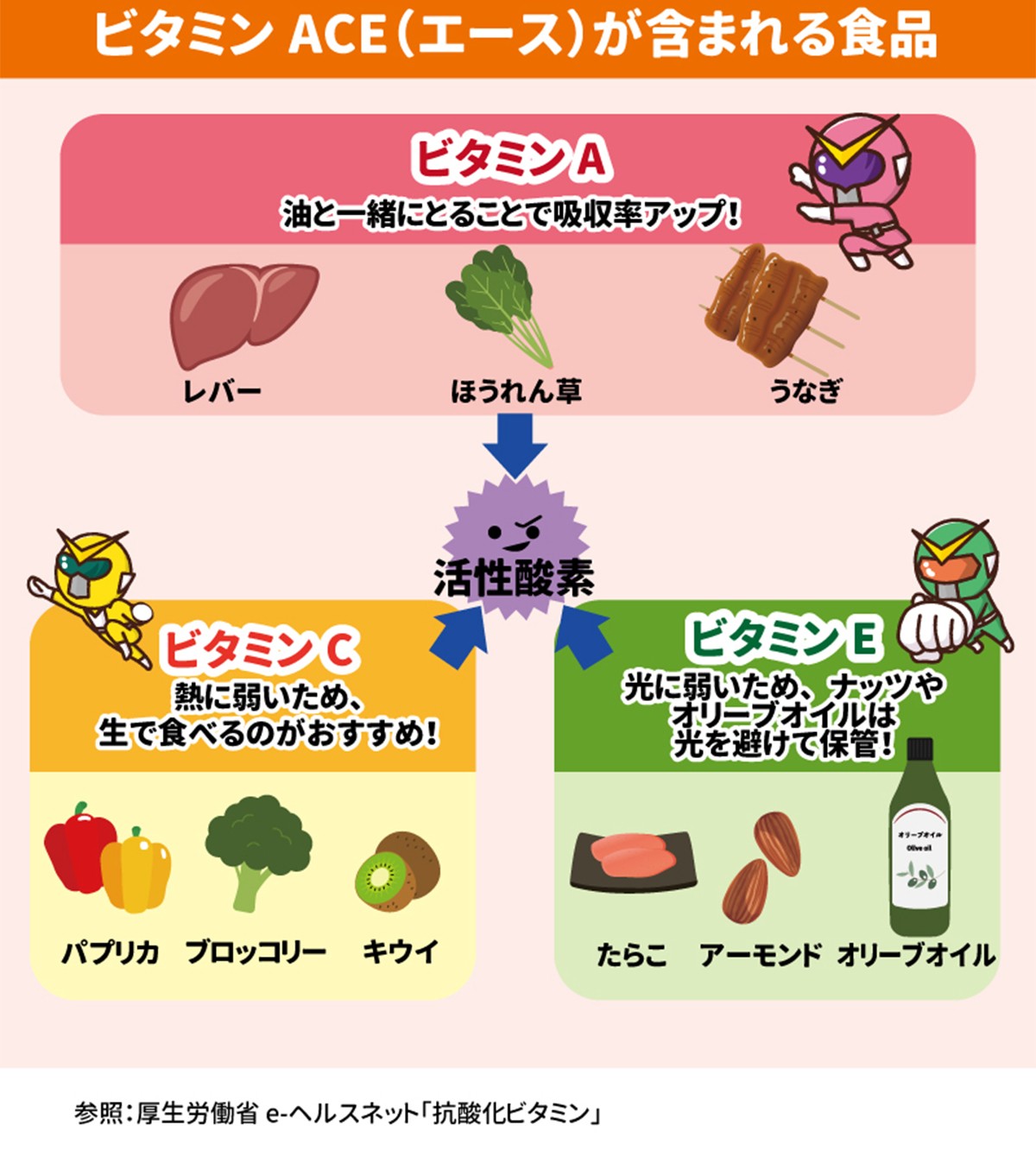 ヤニクラ 治し方 抗酸化ビタミンを摂る