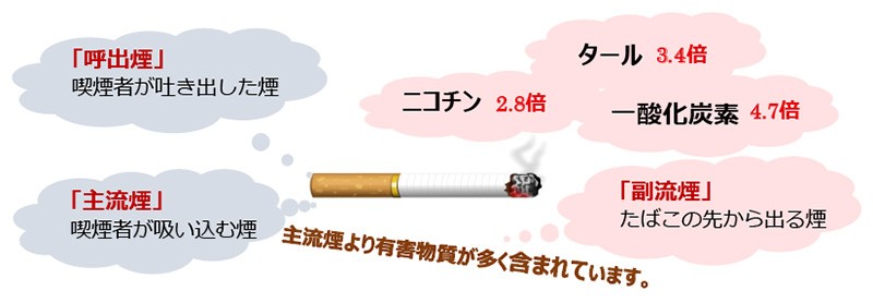 紙タバコに含まれるタールの特徴