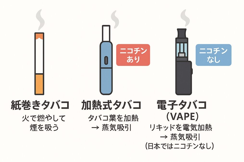 紙巻きタバコと電子タバコの違い