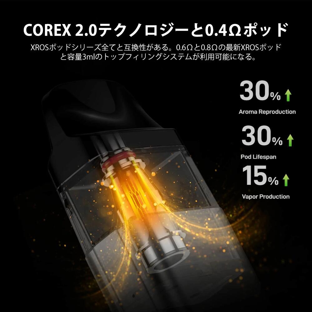 xros 4 mini ポッド スターターキット 簡単