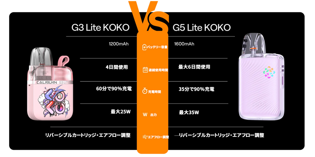 ランキング uwell caliburn g5 lite koko キット