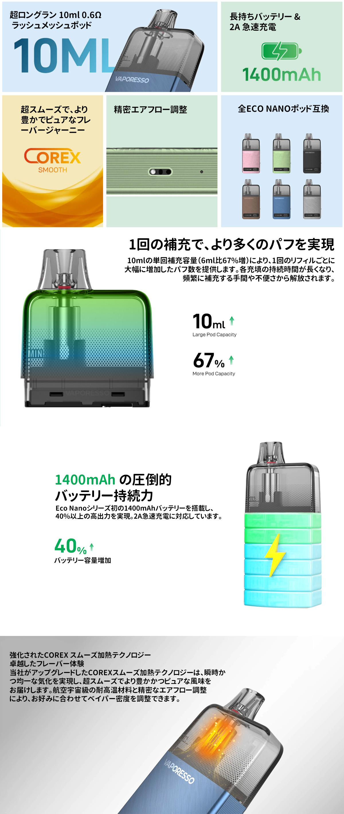 vaporesso eco nano plus システムキット 初心者向け