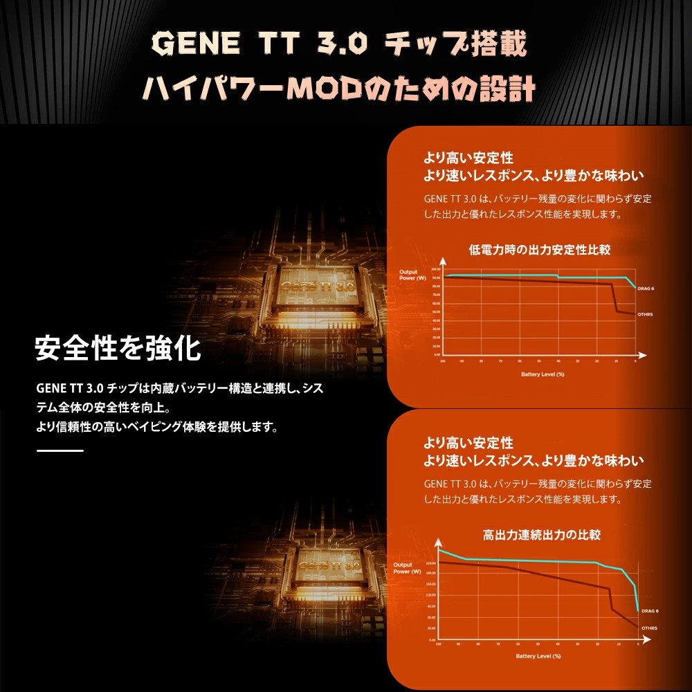 voopoo drag 6 キット 人気